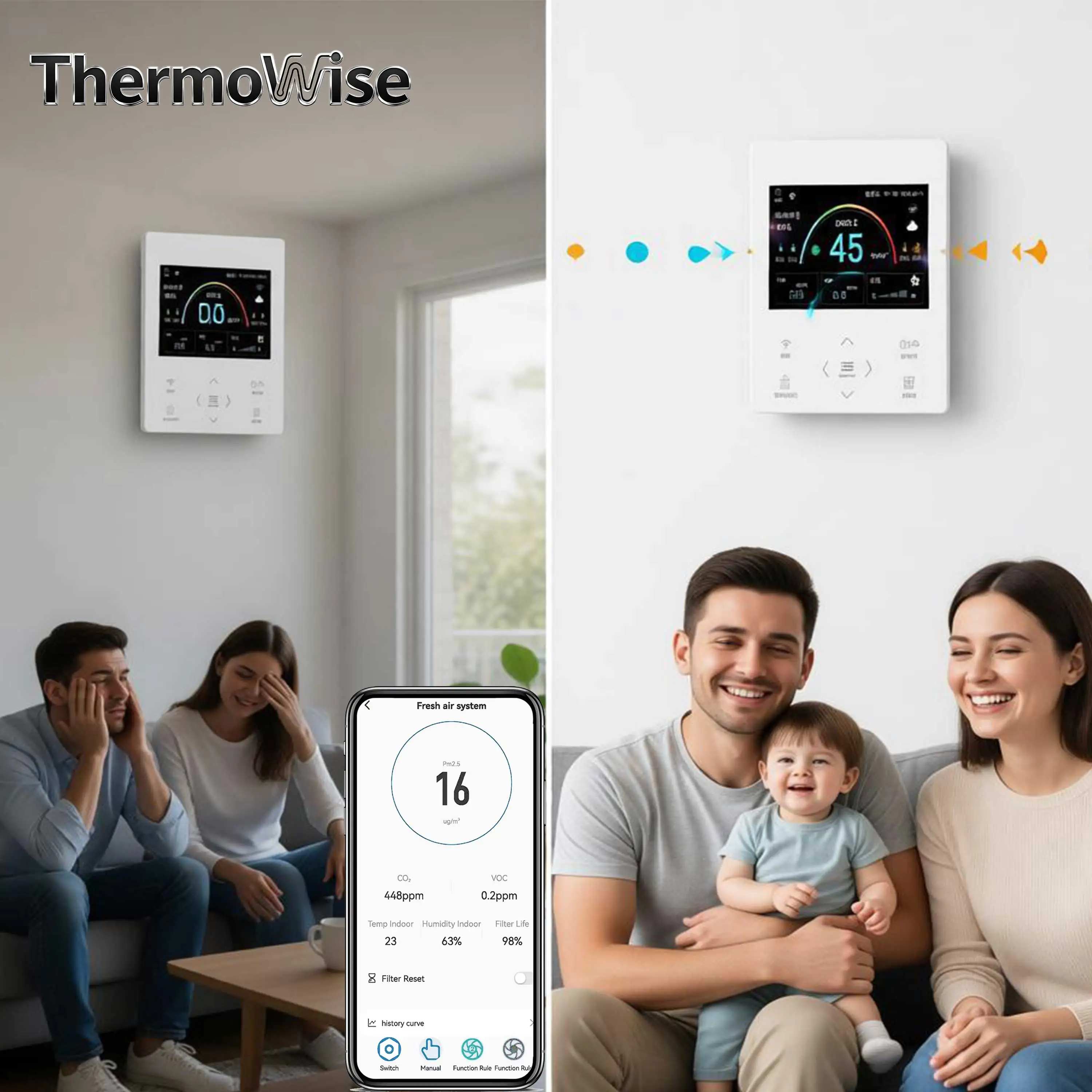 ThermoWise Air Quality Sensor Fan Ventilator Control for PM2.5/VOC/CO2 Regulation EC/AC Fan,Temperature and Humidity Monitoring