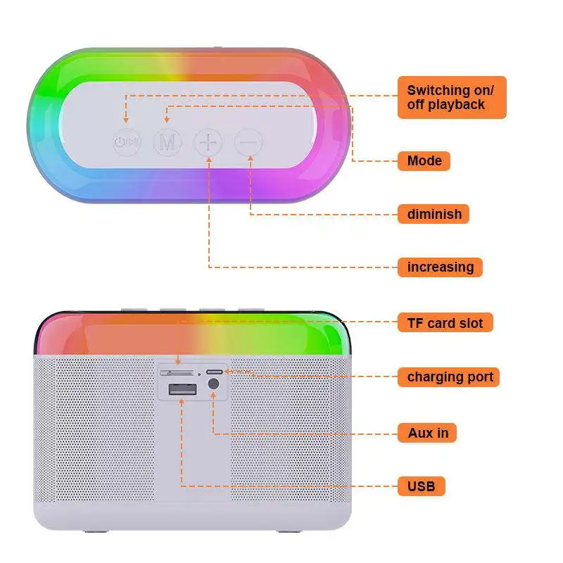 Basix ลำโพงบลูทูธแบบพกพา5.3ระบบลำโพงกลางแจ้งระบบ HiFi สเตอริโอรอบทิศทางสำหรับเด็กและผู้ใหญ่ของขวัญปาร์ตี้ลำโพงไร้สาย