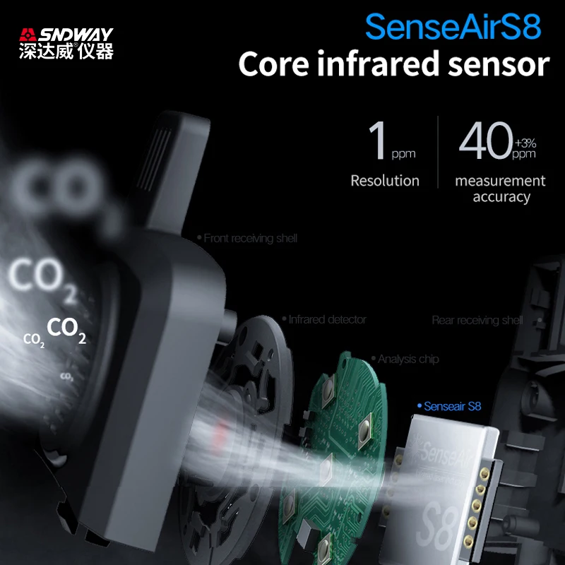 SNDWAY cyfrowy miernik CO2 SW-723 detektor dwutlenku węgla ręczny 0-9999PPM przemysłowy/domowy 3w1 Tester termohigrometr