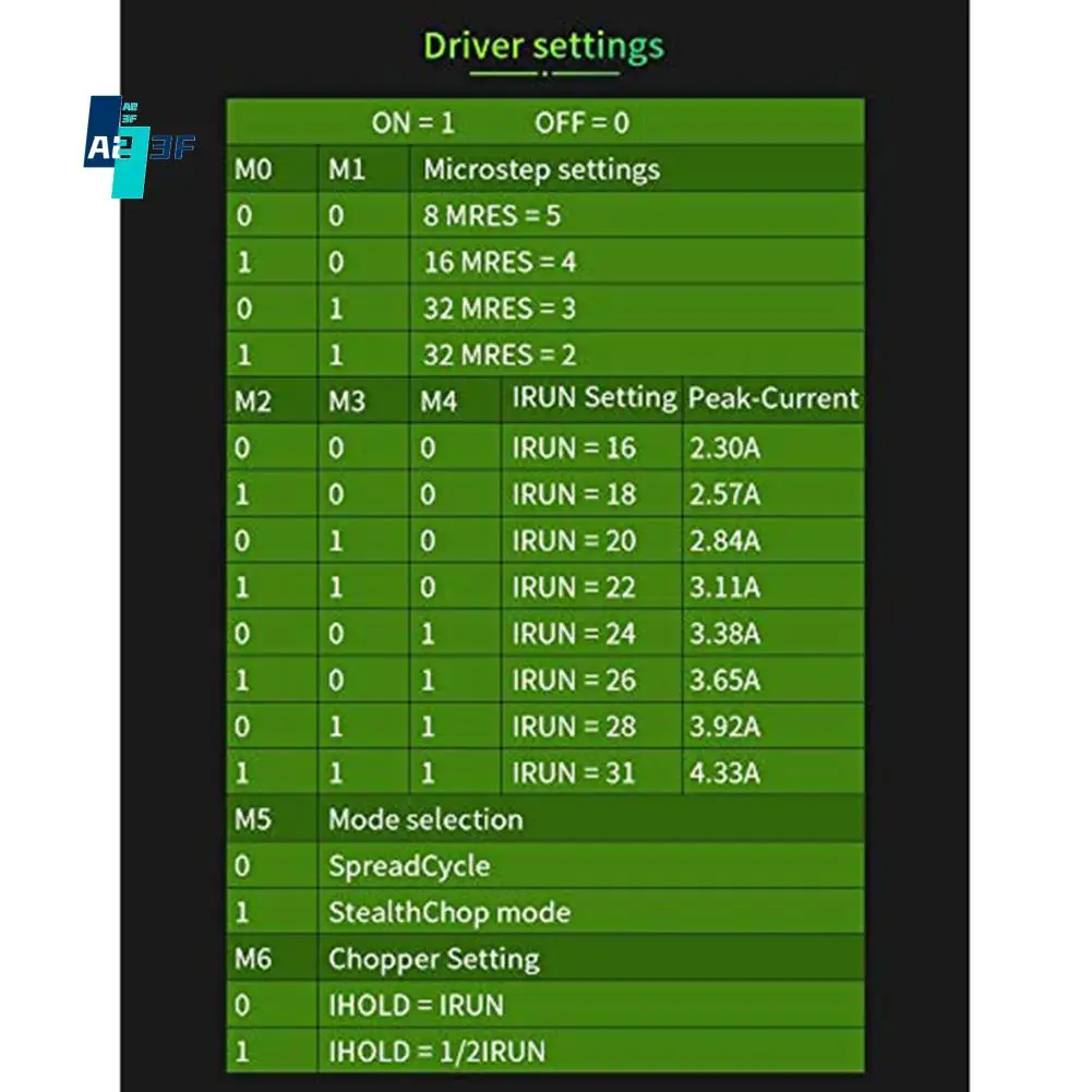 

Запчасти и аксессуары для принтера A23F-3D MKS TMC2160-OC Драйвер шагового двигателя с высоким крутящим моментом и высоким током для поколения L Sgen