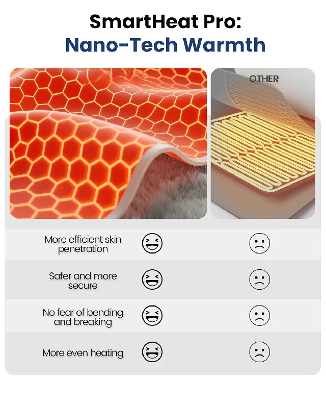Heating Pad with Massager, Extra Large Size, Back Pain Relief, Cramps, Auto Shut Off, USB Powered, Heated Waist Belt