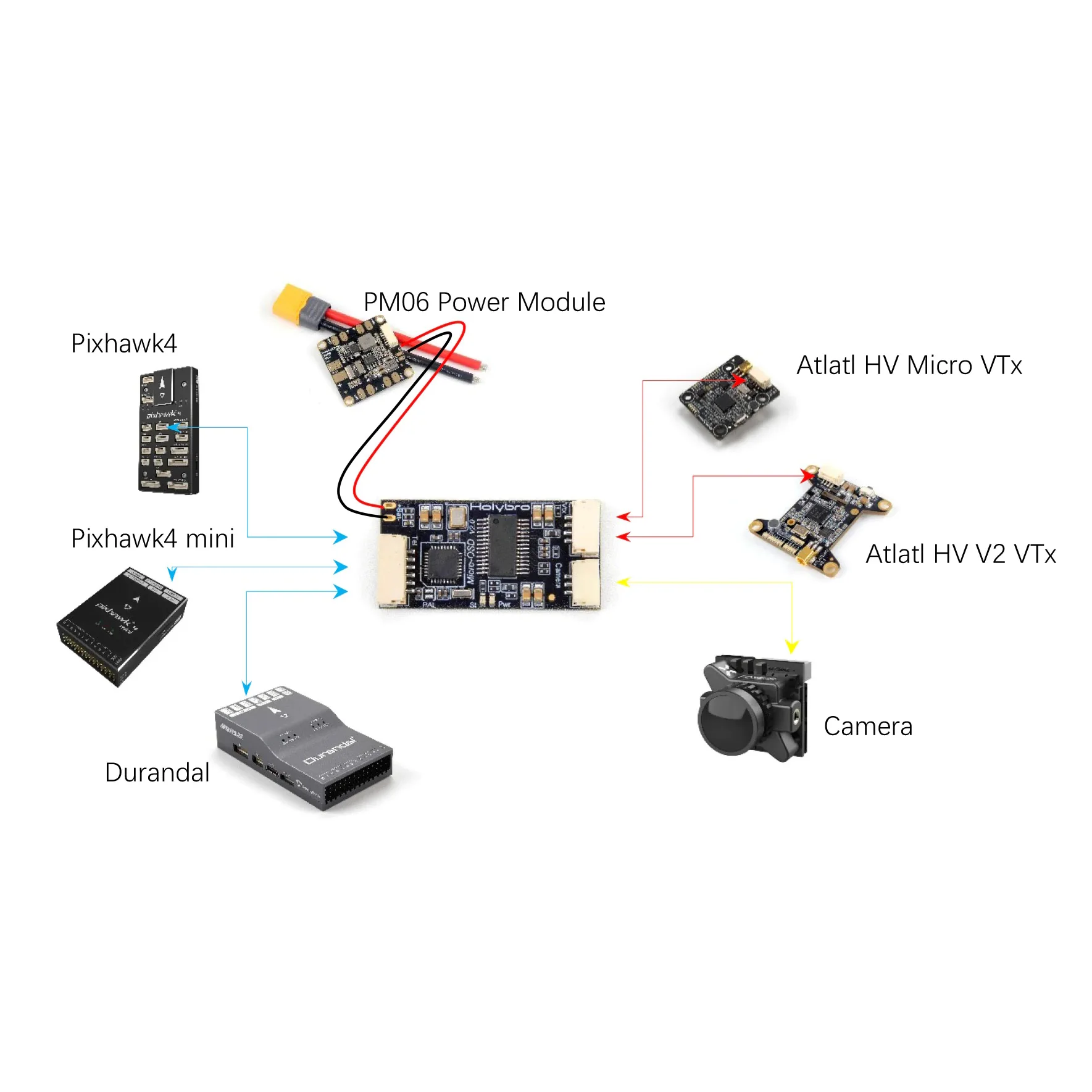 Holybro Micro OSD V2 17.5X35mm for Pixhawk4 / Pixhawk4 Mini / Durandal Flight Controller RC Multirotor Airplane DIY Parts