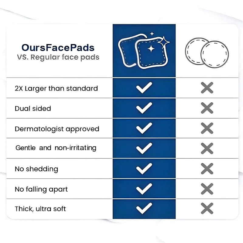 Dischetti di cotone grandi da 100 pezzi per la rimozione del trucco, cuscinetti per il viso morbidi e non pelucchi per la pulizia del viso su tutti i tipi di pelle