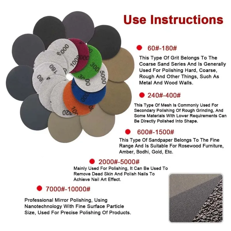 10-25枚入り ウェット＆ドライサンディングディスク サンドペーパー 1-7インチ 60-10000グリット 防水研磨サンドペーパーシート 木材塗装研磨用