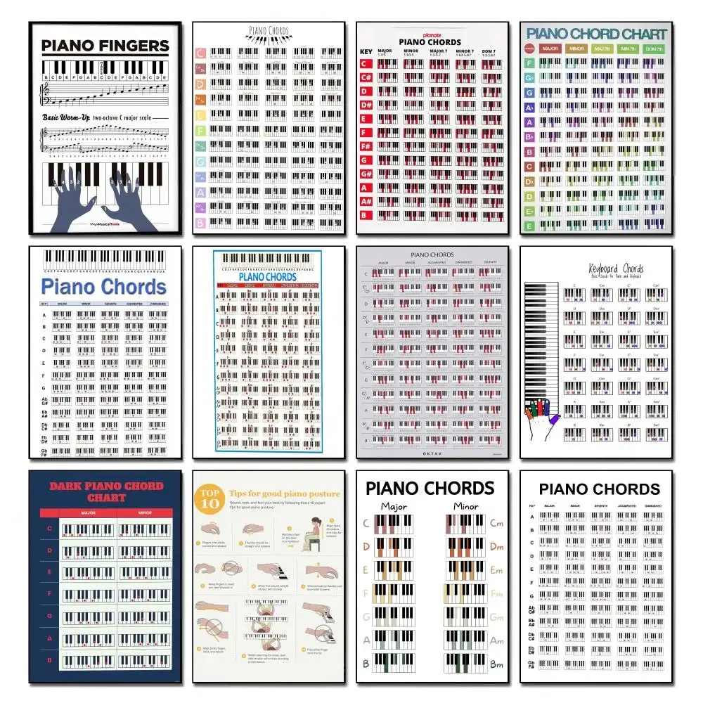 Beginner P-Piano C-Chords Poster HD art, waterproof, sticky wall, home decoration (living room, bedroom, bar), aesthetic