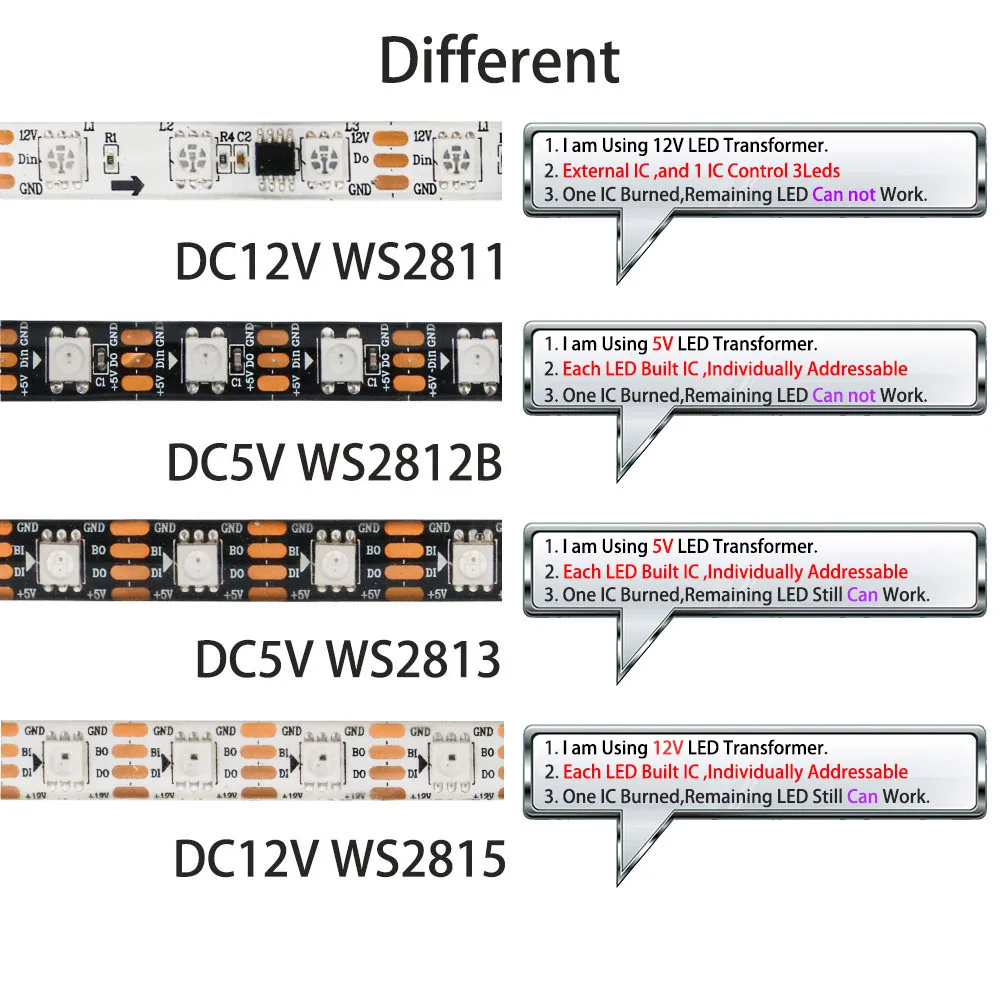 WS2811 WS2812B WS2813 WS2815 5050 RGBIC Smart LED Strip WS2812 Individually Addressable 30/60/144Pixels/m Tape Light IP30/65/67