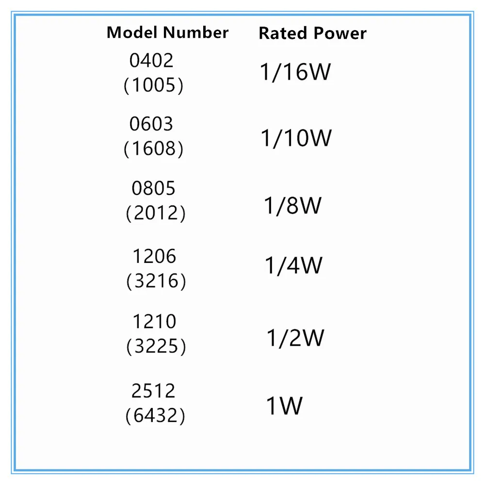 100pcs 0402 0603 0805 1206 1210 2512 SMD Resistor 2K ohm 2KR 202 5% 1/16W 1/10W 1/8W 1/4W 1/2W 1W