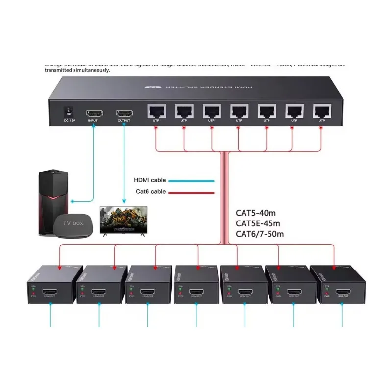 MEDIA Aluminum Alloy 50meter Resolution up to 1920*1080 60Hz H.264 for 1x7 Splitter Extender