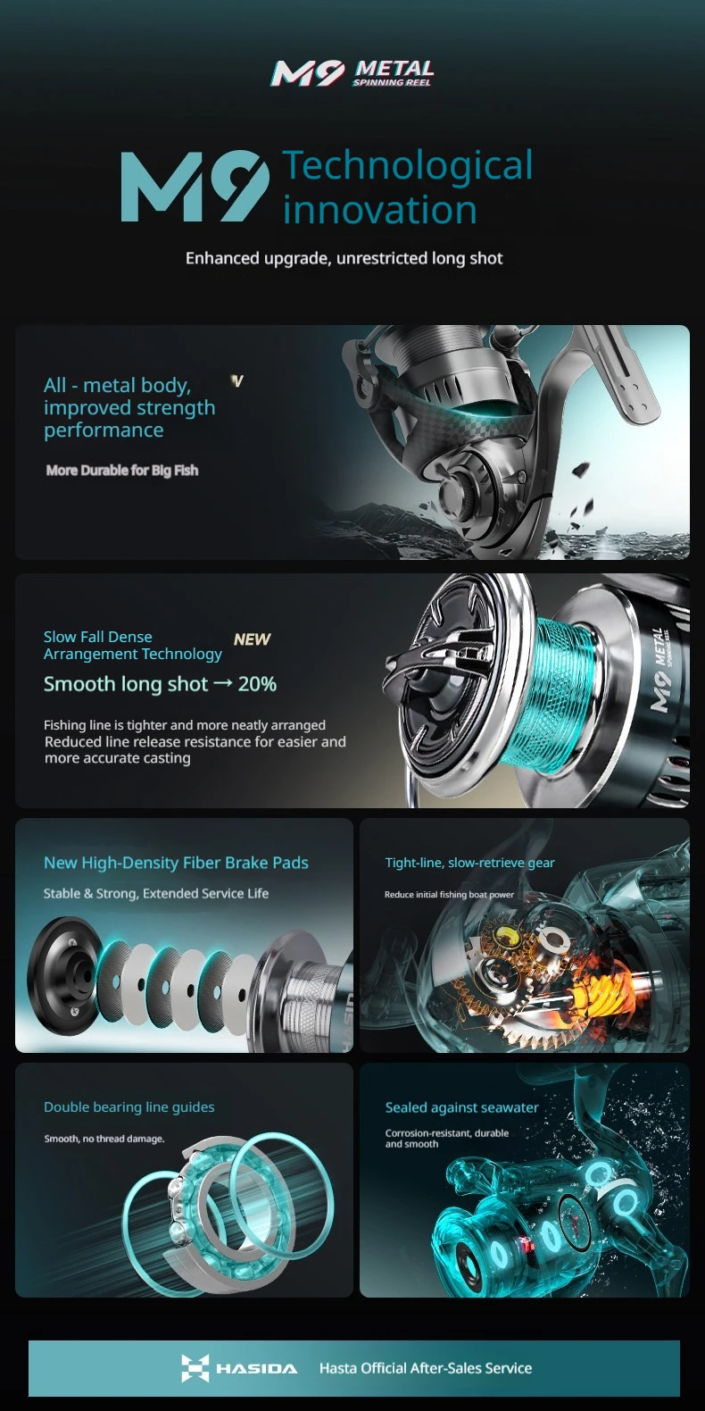 HASIDA M9 Spinnrolle, Vollmetall, Salzwasserbeständig, Weitwurf, Offshore-Boots-Jigging-Rolle, Hohe Kapazität, Profi-Ausrüstung – Detail 3