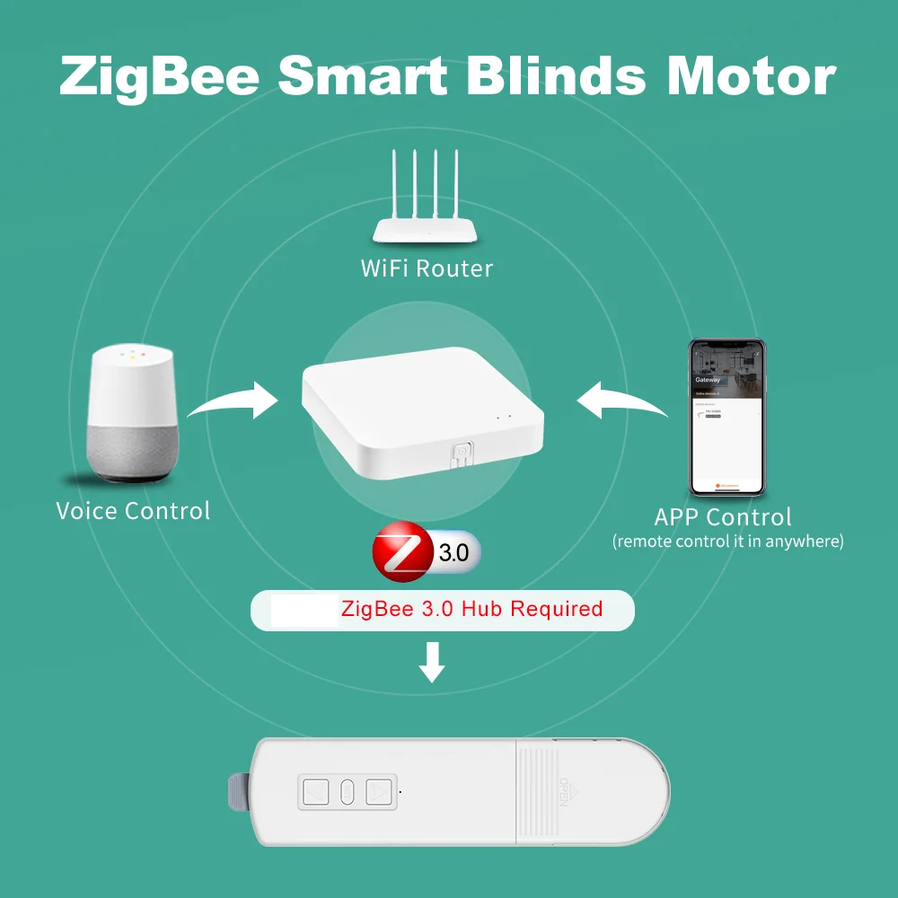 محرك ستائر ذكي Zigbee قابل للشحن – مع خيار لوح شمسي – صورة 16