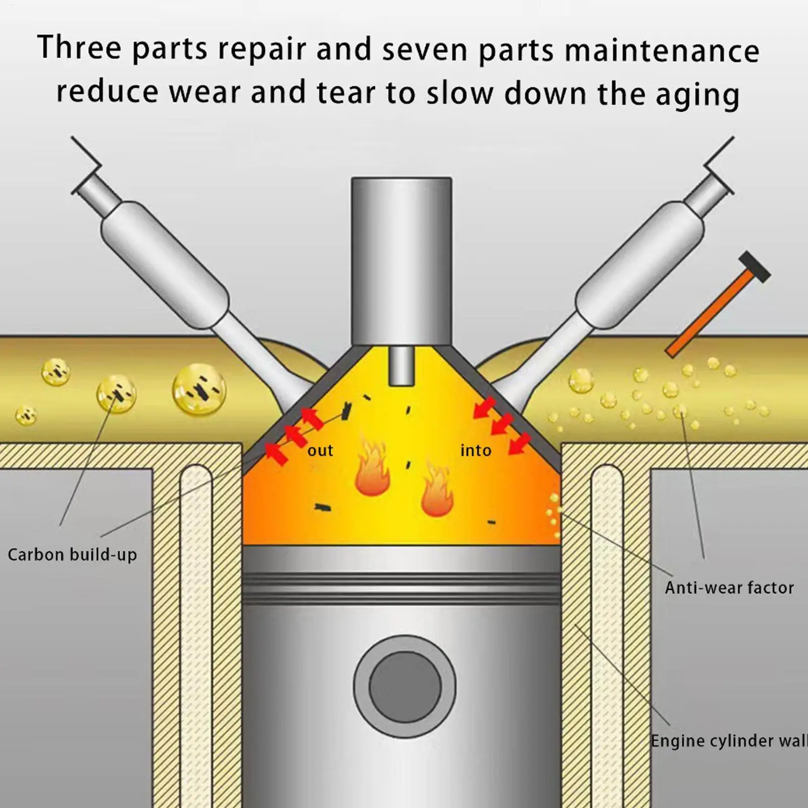 1pc 60ml Car Diesel Fuel Additive Auto Diesel Injector Cleaner Diesel Saver Oil Additive Energy Saver Car Fuel Treasure