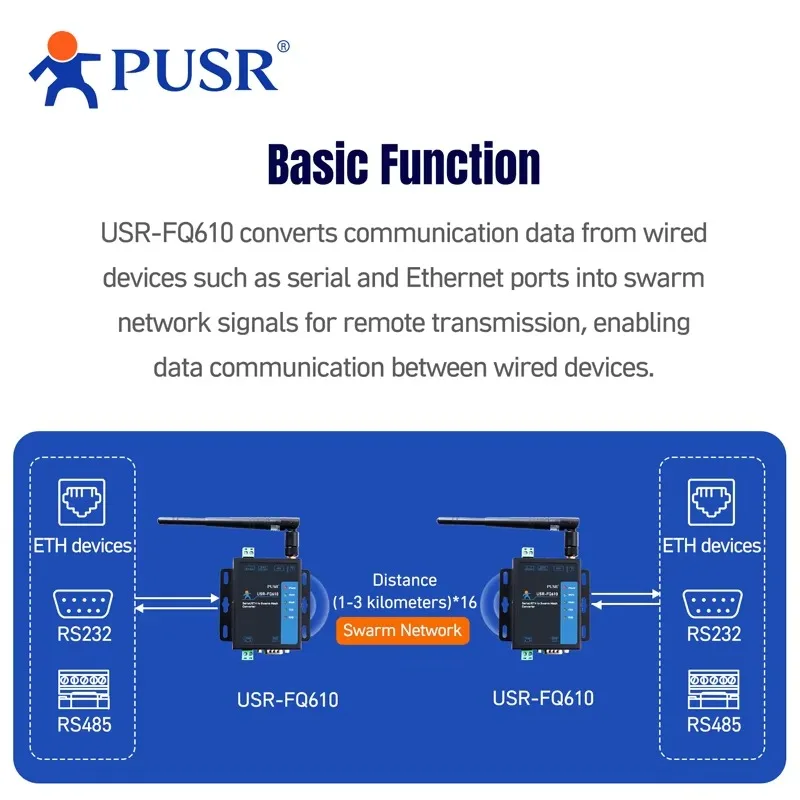 Serial/Ethernet to Wireless Swarm Converter Data Encryption Long Communication Distance USR-FQ610