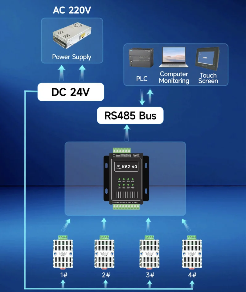 Temp&Humidity DIN-Rail  Transmitter ±0.2°C/±2%RH Accuracy 24 V DC High-Precision Digital Integrated Sensor