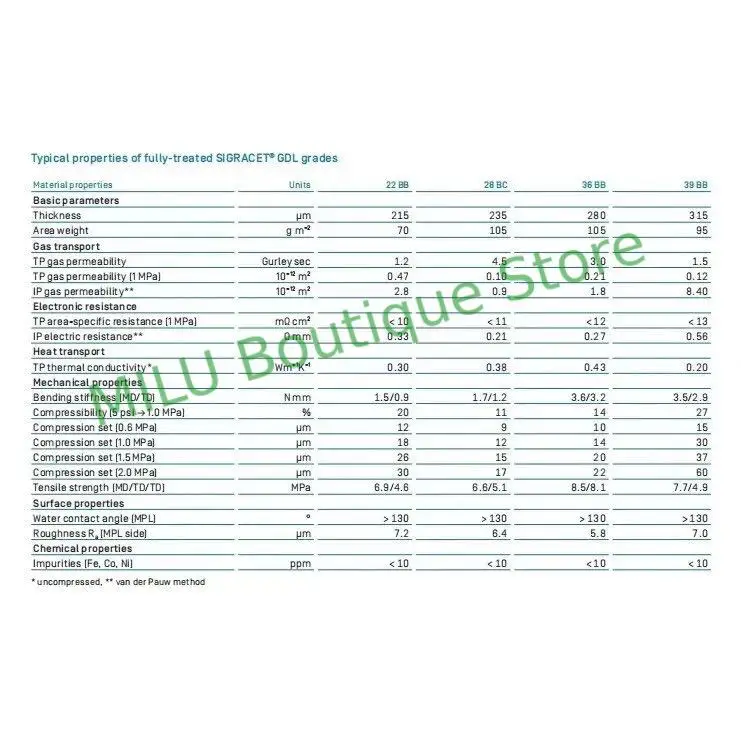 طبقة نشر الغاز سيجلي SGL الألمانية GDL طبقة كربون موصلة صغيرة المسام 28BC 39BB 29BC مسعور #5