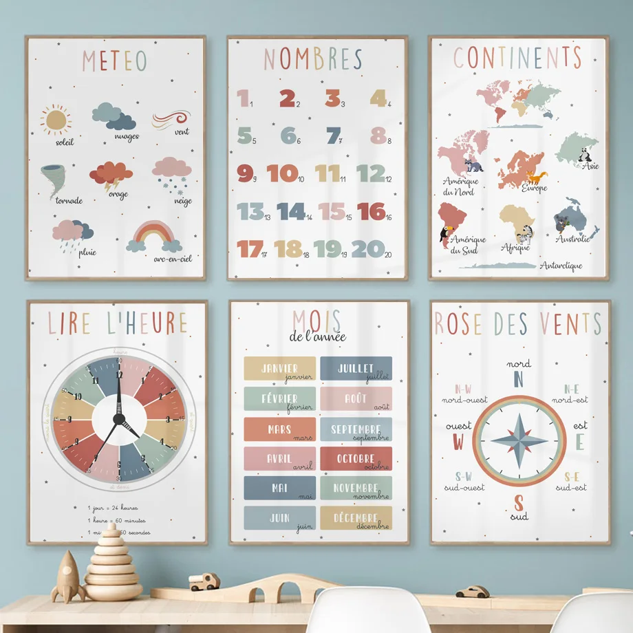 

French Education Compass Clock Posters And Prints Alphabet Nursery Wall Art Canvas Painting Modern Baby Bedroom Classroom Decor