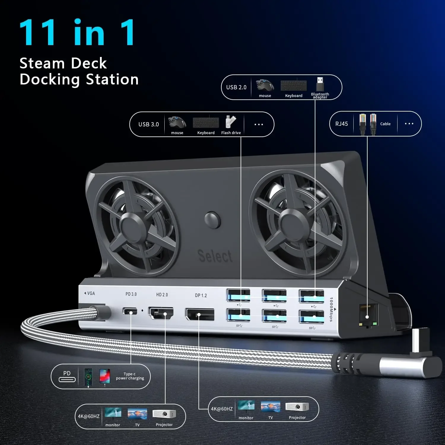 Podwójne wentylatory chłodzące Multi Monitor 11 w 1 Steam Deck Docking Station z 4K@60 Hz, VGA 1080P 100W PD dla Rog Ally/Switch/Legion Go