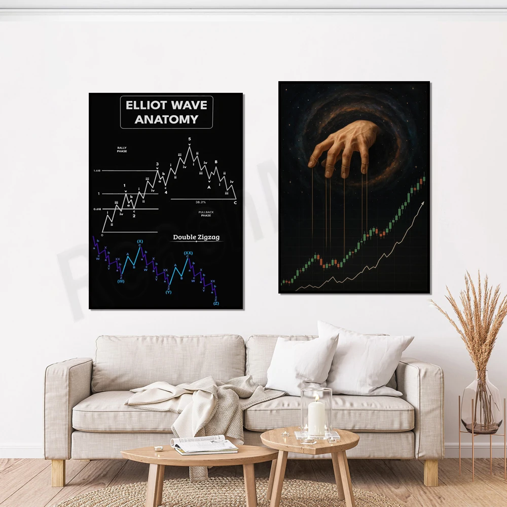 Elliott Wave Theory Inspirational Stock Market, Surreal Stock Market Art Wall Canvas Print Home Office Decor Poster
