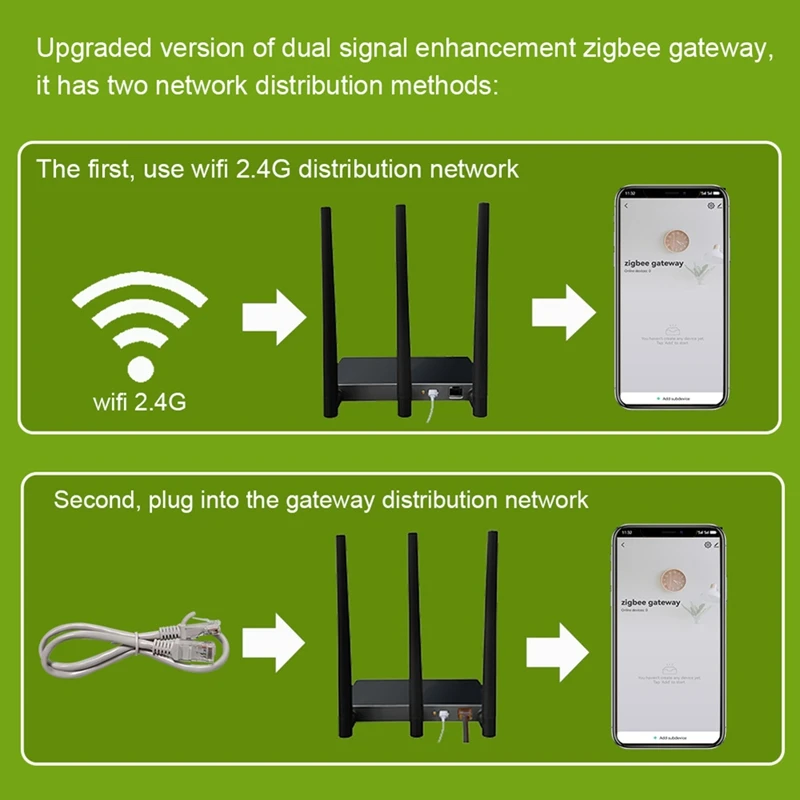Tuya Zigbee 3,0 концентратор двойной шлюз и повторитель Wi-Fi улучшенный сигнал умная неисправка для Alexa Big House Villa Hotel