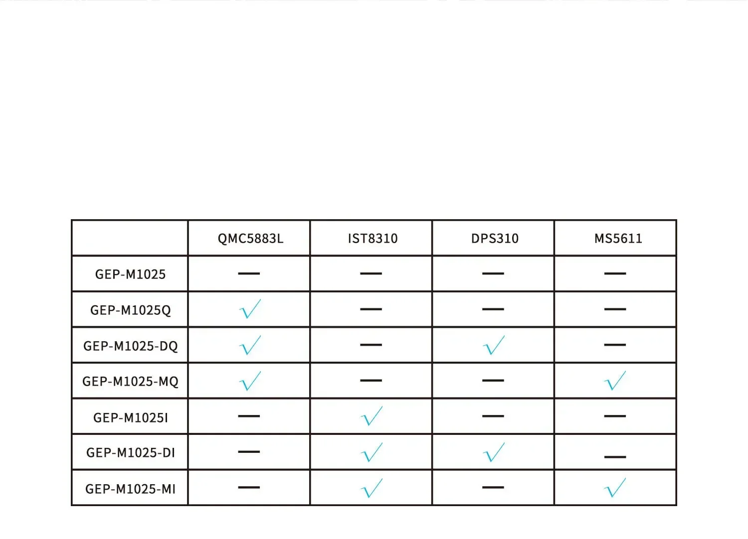 Moduł GPS serii GEPRC GEP-M1025 GEP-M1025 / GEP-M1025Q / GEP-M1025-DQ / GEP-M1025-MQ /GEP-M1025I /GEP-M1025-DI /GEP-M1025-MI