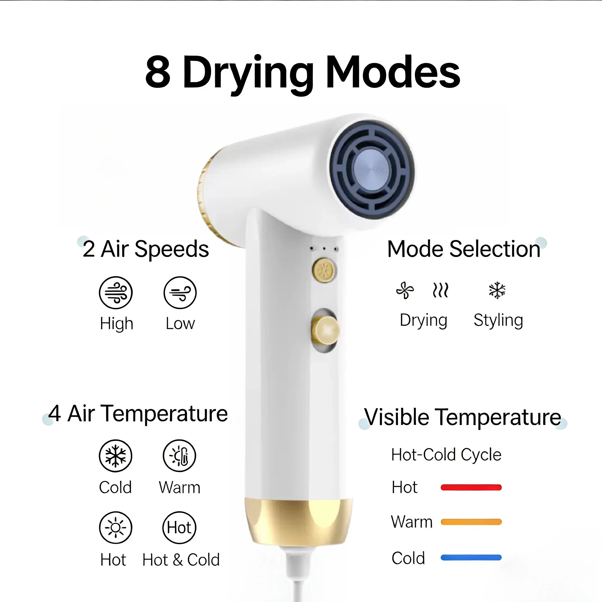 Smart mini high-speed hair dryer, quick-drying, mini and portable, palm-sized, with intelligent temperature control to avoid ove