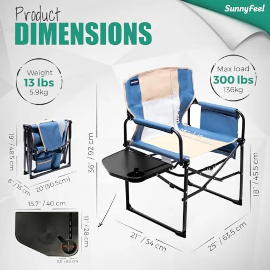 description