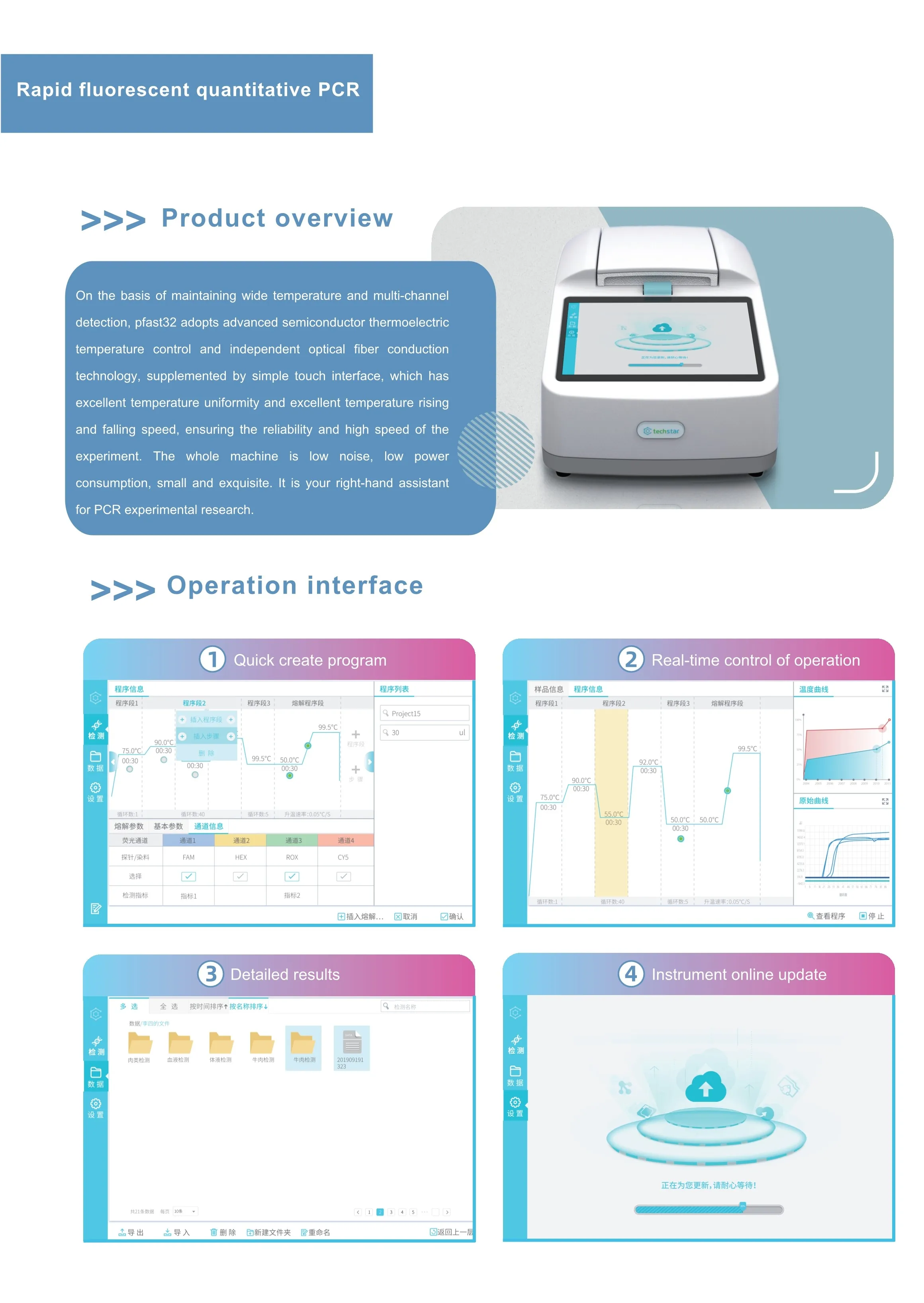Kwantitatieve Real Time Pcr Machine & Real-Time Pcr