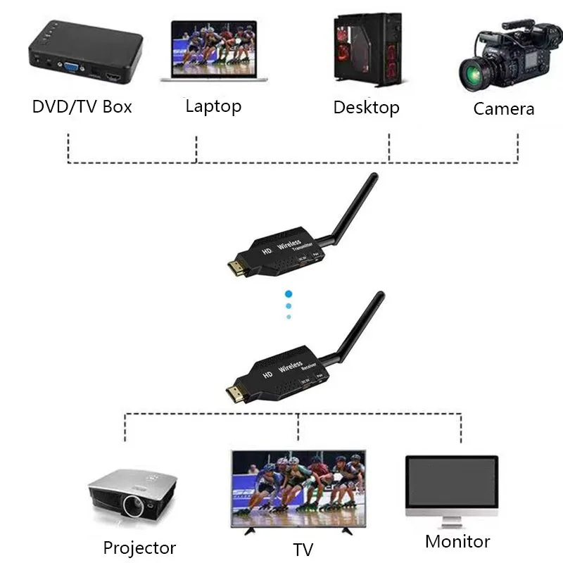 50M penguat transmisi nirkabel kompatibel dengan HDMI, penguat transmisi Video pemancar tampilan penerima untuk kamera PC ke TV