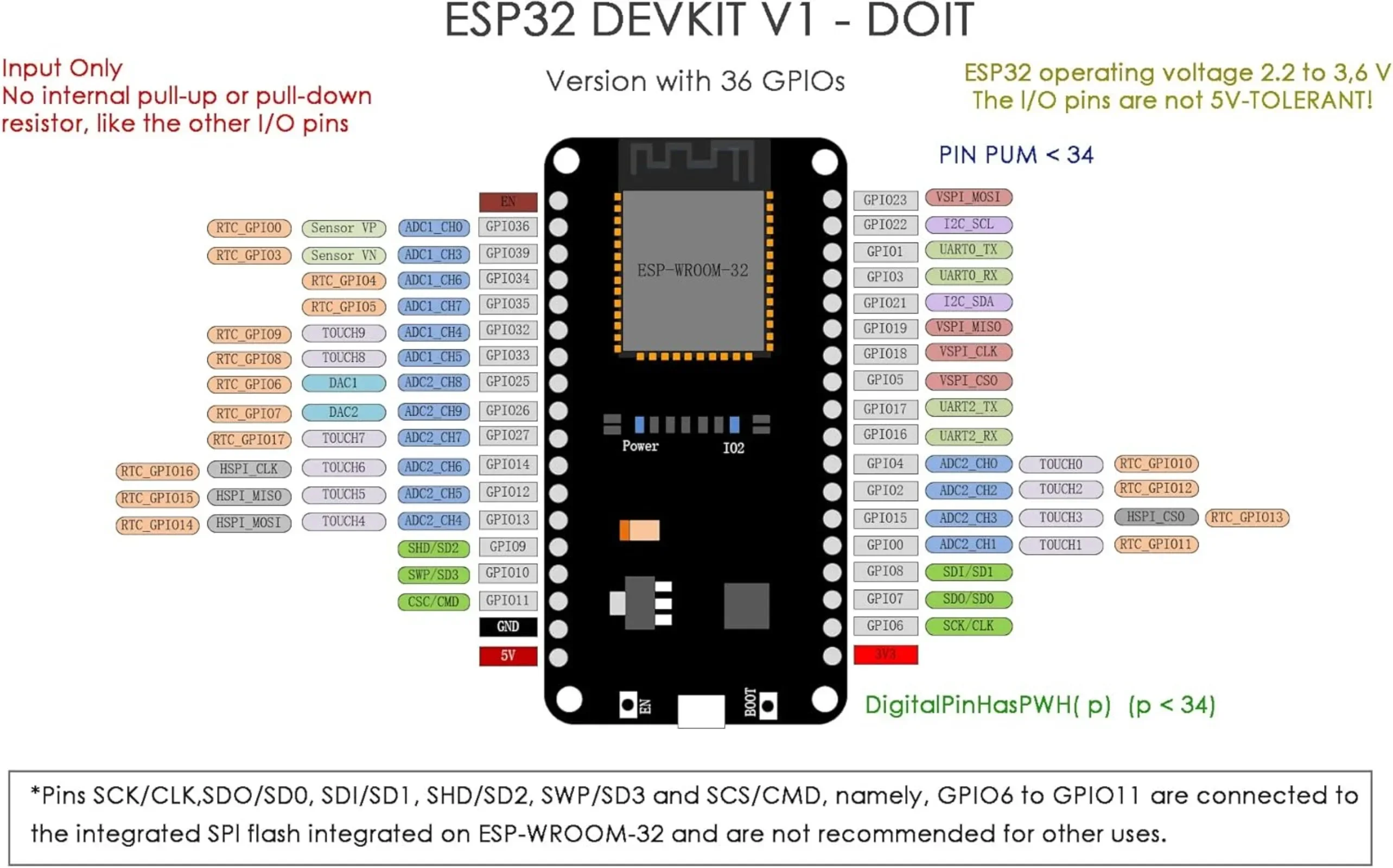 DEVIT V1 ESP32-32 Development Board 36-Pin WiFi Module Compatible with Arduino for DIY Projects and IoT Applications