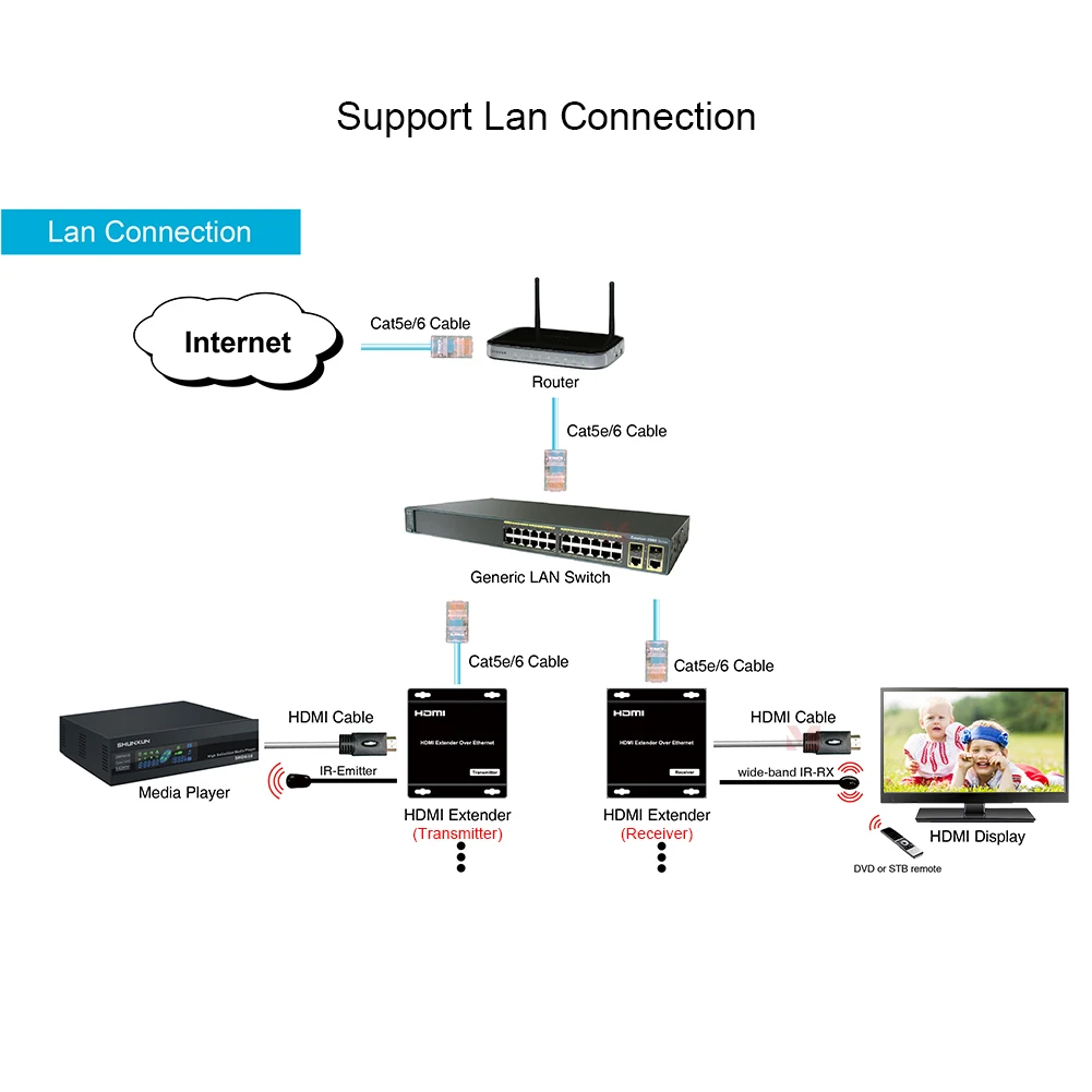 120 m AV-Over-IP-HDMI-Extender über Cat5e/6-Kabel, unterstützt eins, eins bis viele, viele zu viele