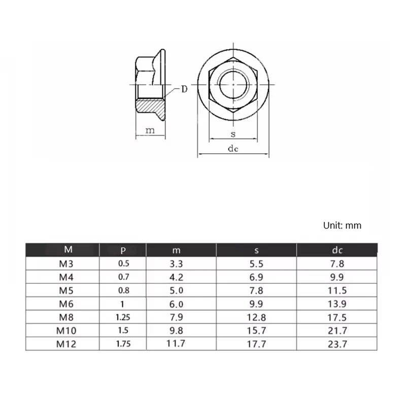 M3 M4 M5 M6 M8 M10 M12 Black White Flat Bottom PA66 Hex Plastic Nylon Electricity Insulation Hexagonal Hex Head Flange Nut