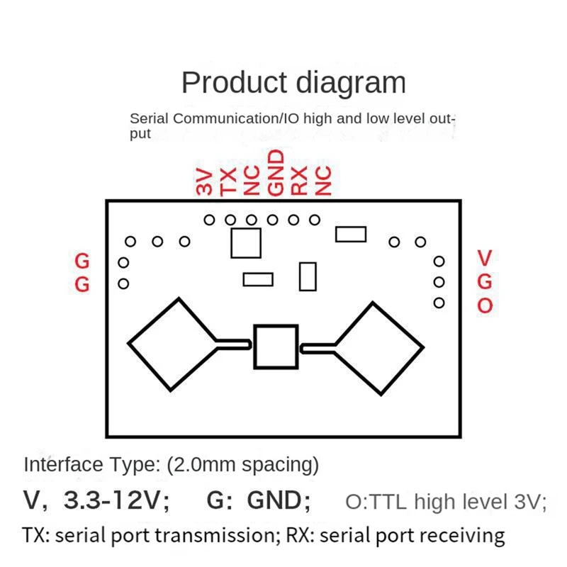Módulo de detección de cuerpo humano LD105 10G, Sensor de Radar de microondas montado en la parte superior para iluminación inteligente y seguridad del hogar, fácil de usar