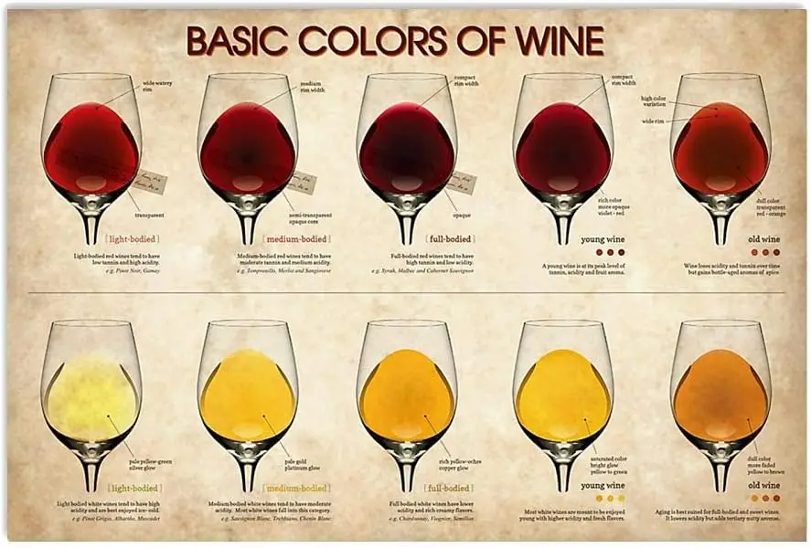 Buoraev Basic Colors Of Wine Metal Tin Signs Wine Knowledge Retro Posters Guide For Drinking Lovers Plaques Home Club Bar Room W