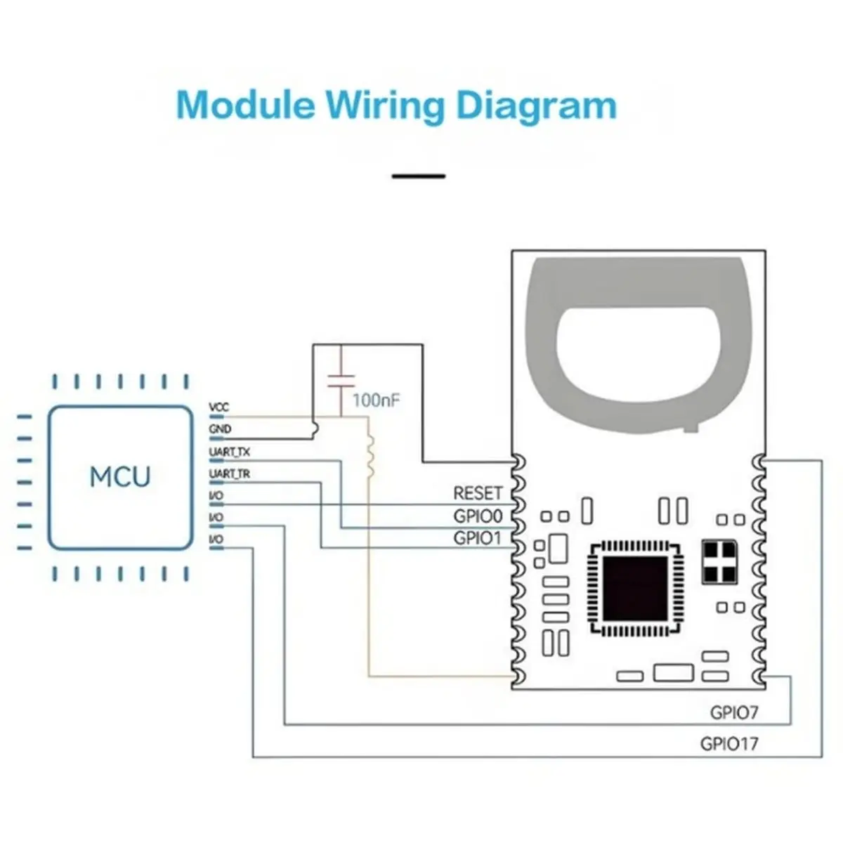 UWB High-‌Accuracy‌ Ultra-Wideband Ranging & Positioning Serial Communication Wireless Electronic Fence Module