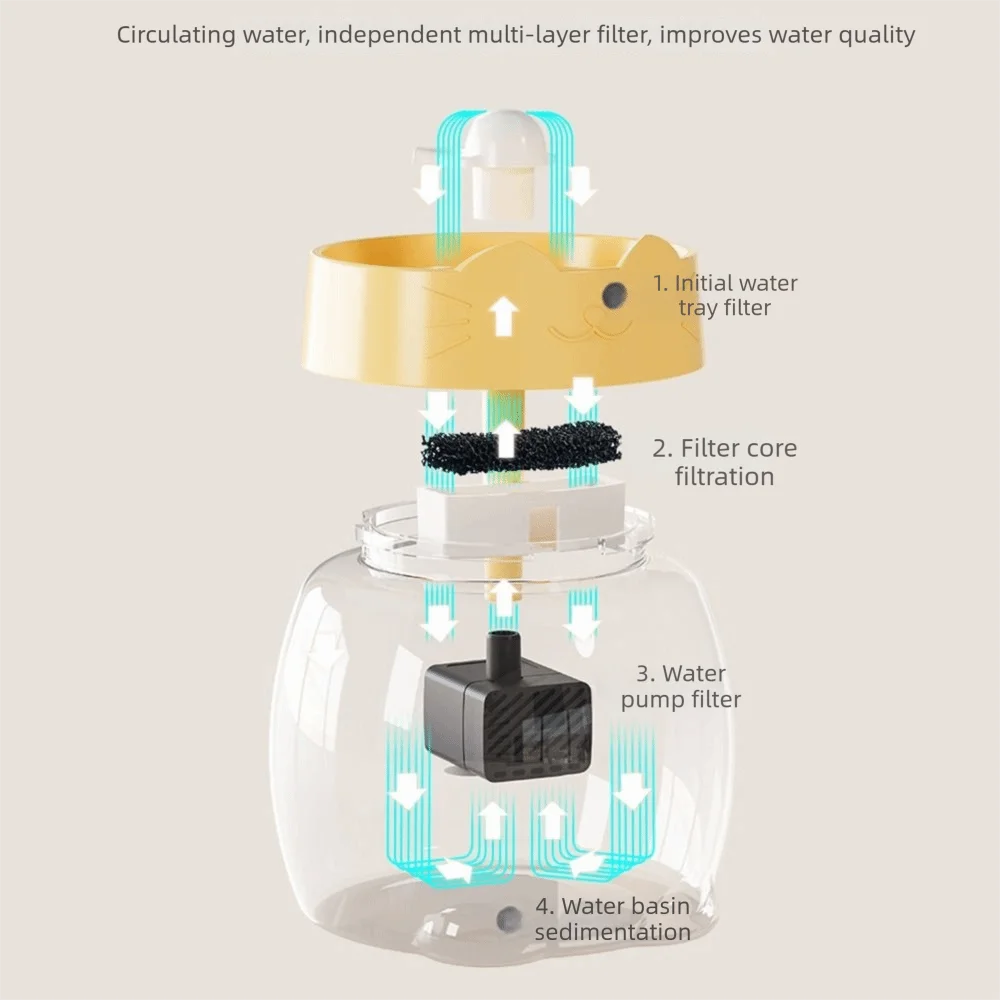 Large Capacity Automatic Cat Water Dispenser USB Electric Filter System Automatic Cat Drink Bowl Recirculating Water