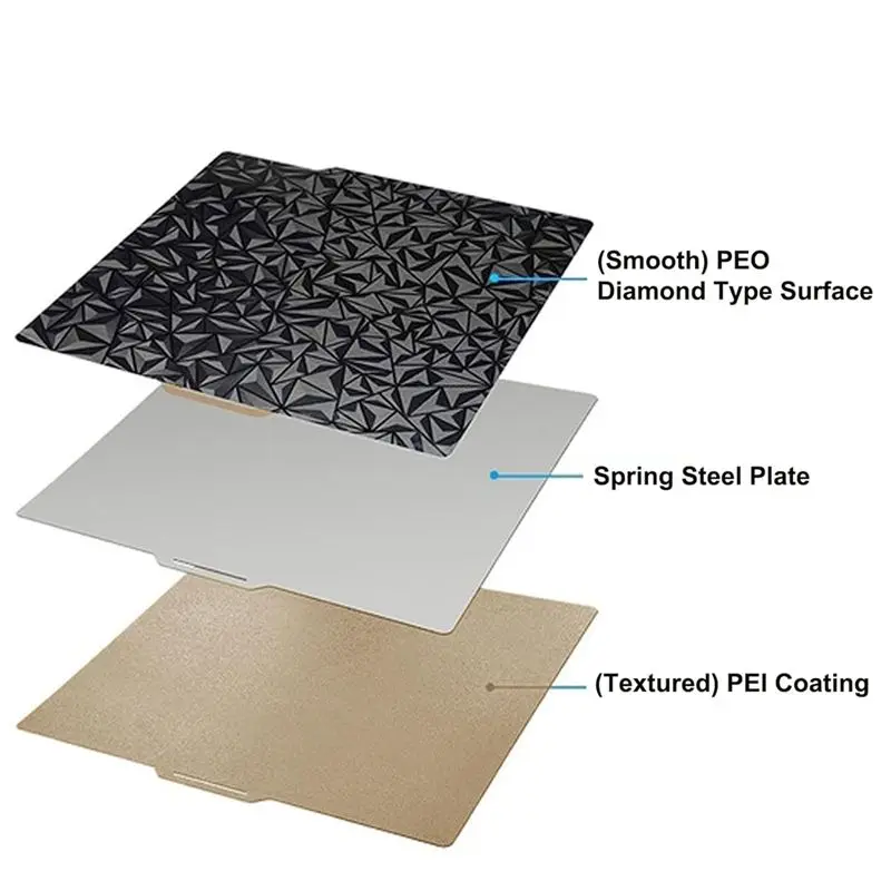 Happy New- 3D Printer PEO PEI Build Plate For Bambu-Lab X1/X1C/X1E/P1P/P1S/A1, 257X257mm Double Sided PEO+PEI Spring Steel Plate