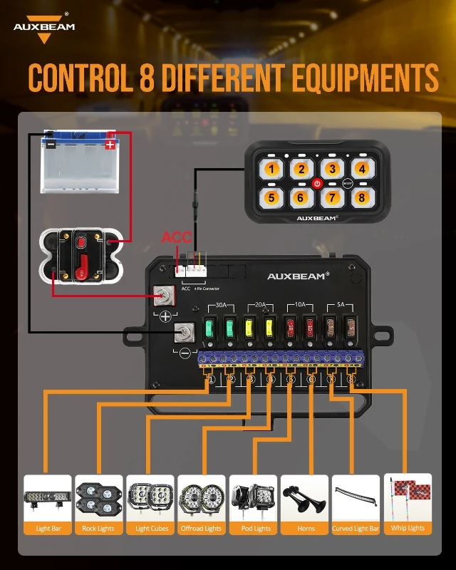 8 gangs Switch Panel RGB Switch Controller LED Light Background  APP Control Universal Electronic Power Relay System