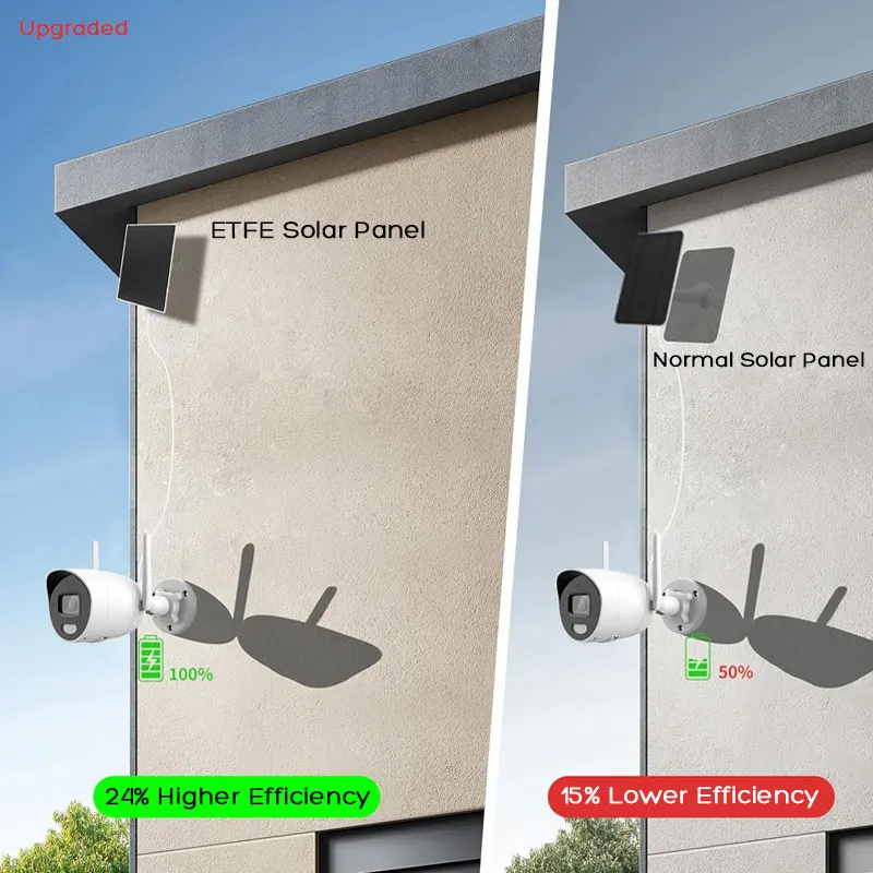 شاحن لوحة طاقة شمسية ETFE مطور مع محول Micro USB وType-C شحن غير قابل لإعادة الشحن لكاميرات الأمان القابلة لإعادة الشحن. #3