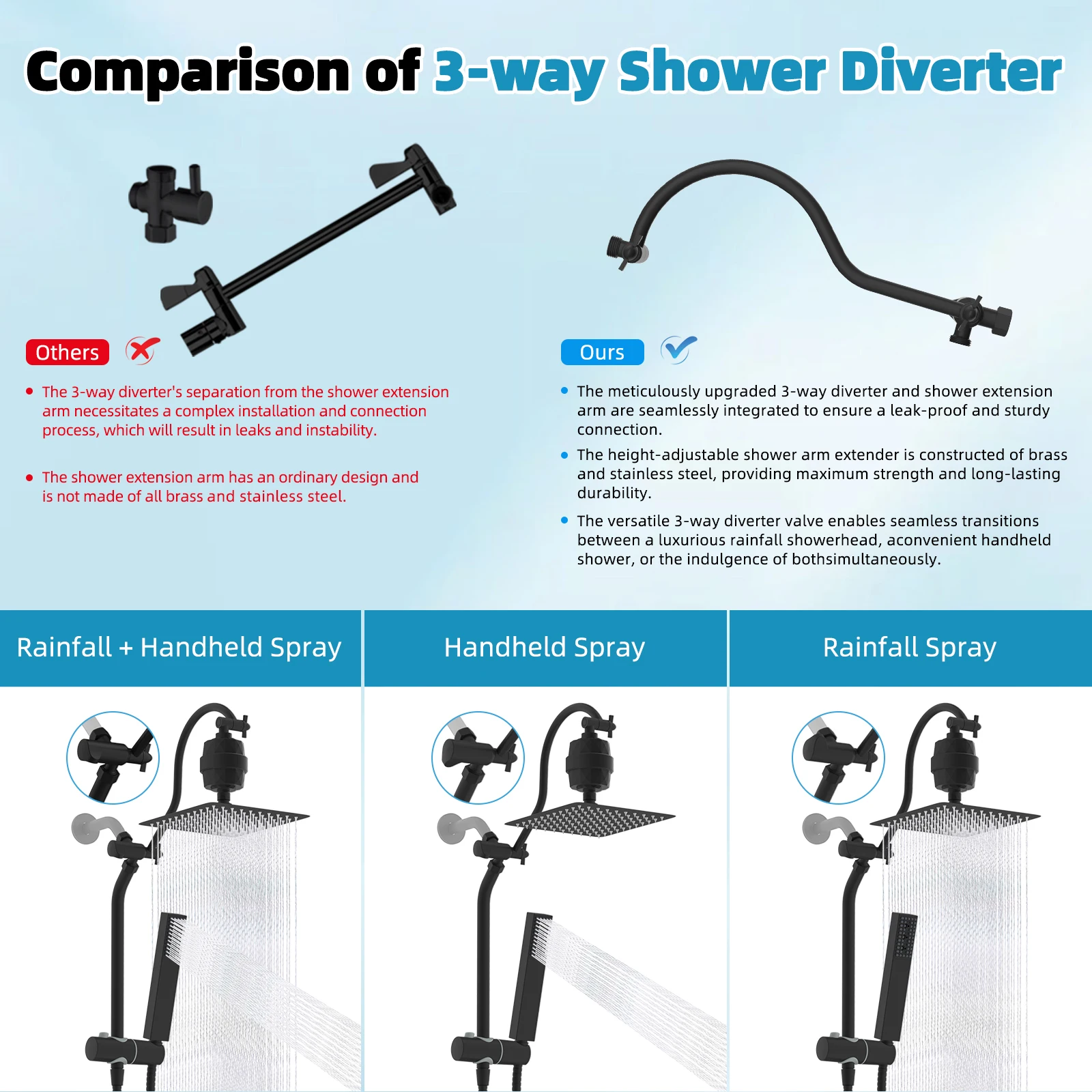 10'' Filtered Rainfall Shower Head, High Pressure Showerhead combo with 4-mode Handheld Spray, 12'' Extension Arm