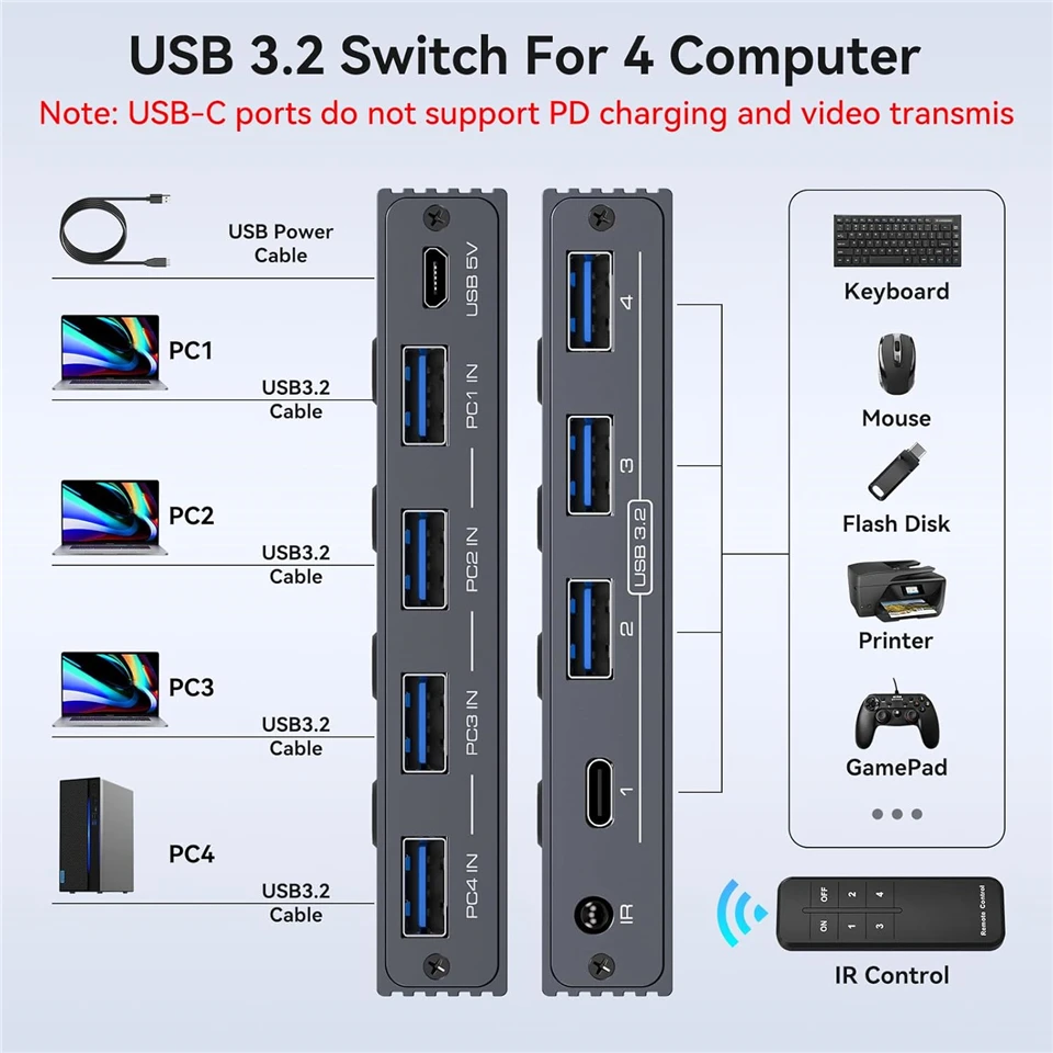 Navceker 10Gbps 4 in 4 out USB Switch Selector 4x4 KVM Switcher 3.2 Hub 2 PC 4 Hosts Share 4 USB Devices for Keyboard Printer