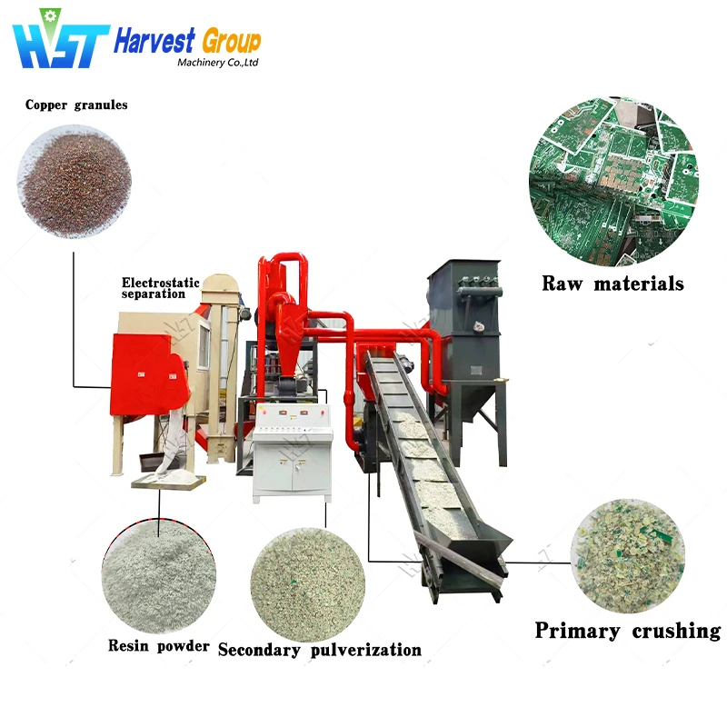 High Tech Electronic Waste Gold Waste Recovery Pcb Recycling Machine Pcb Recycling Line 100-150kg/h on Sale