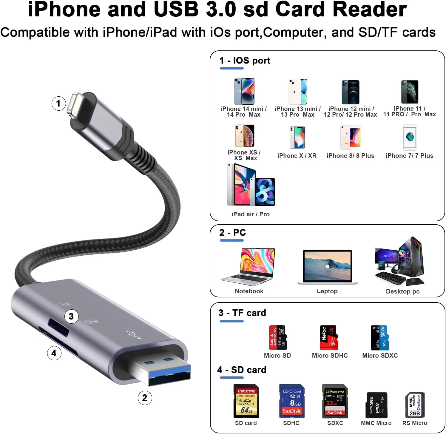 iPhone iPad SD カードリーダー、2-in-1 Lightning & USB 3.0 高速マイクロデュアルスロットメモリカードアダプターカメラメモリカードリーダー