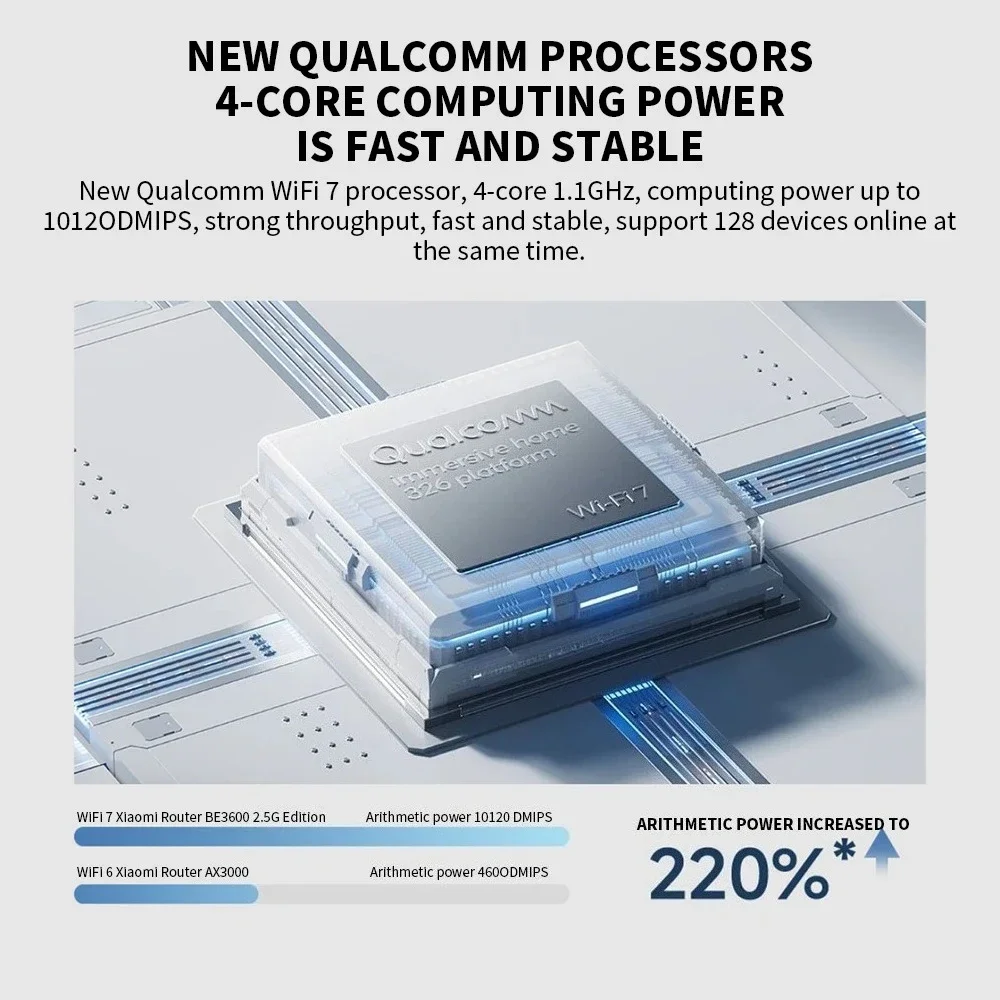 

2024 Xiaomi Router BE3600 WiFi7 2.4/5GHz Duan Bands 160Mhz 3570Mbps Mesh Networking Gaming Acceleration 2.5G Ethernet Port