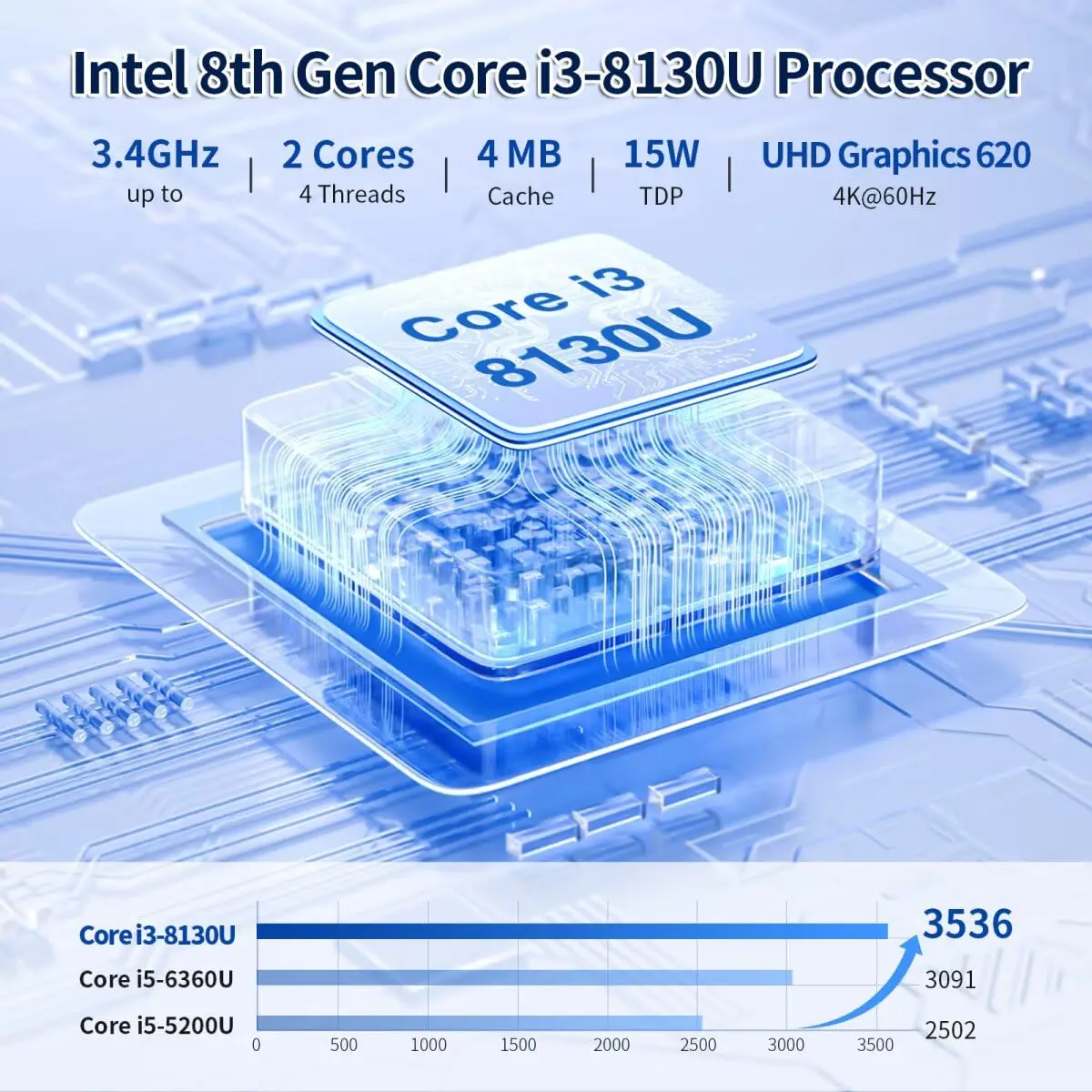 MNBOXCONET Fanless Mini PC Industrial Core i3 8130U, Micro Computador 16GB RAM 512GB SSD, 2X RS232 COM, RJ45 LAN, Wifi5/BT4.2,