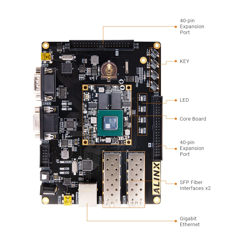 لوحة تطوير Alinx Xilinx Artix-7 AX7202 XC7A200T