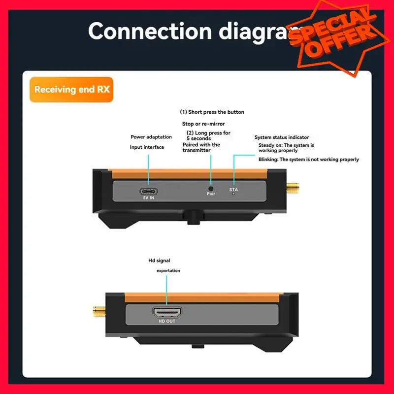 

-ESTR 500M -совместимый передатчик и приемник с поддержкой нескольких сценариев для телевизора/DSLR/проектора/ноутбука