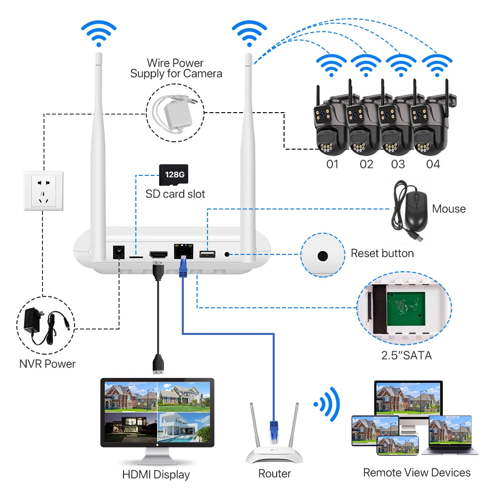 Wireless CCTV System WiFi Camera Kit 6MP IP Cameras With Dual Lens PTZ 8CH NVR 2-Way Audio Video Surveillance Set ICsee