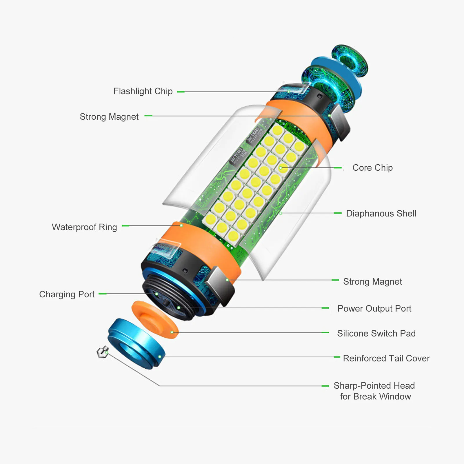 Luz Led multifuncional para tienda de campaña, lámpara de emergencia recargable por USB, resistente al agua IP68, ideal para buceo