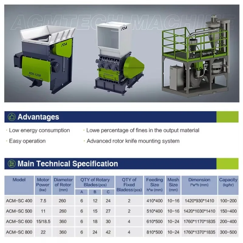 Kernkomponenten Getriebe und Pumpenabfall Kunststoffbrecher EVA-Schaumschneidemaschine Kunststoffschleifer