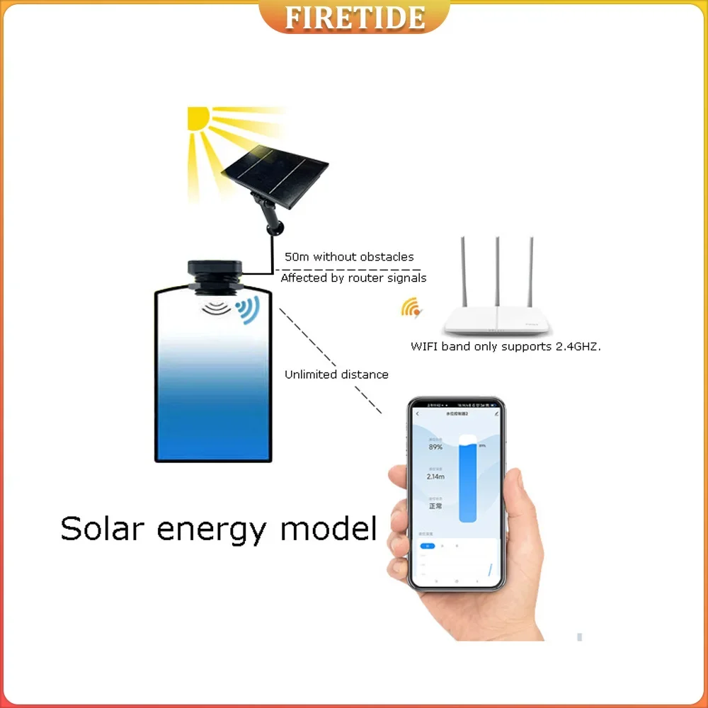 Solar Energy Smart Life Mobile APP Wireless WIFI Remote Ultrasonic Real-time Tank Level Monitor Smart TLC 2326-WF-S