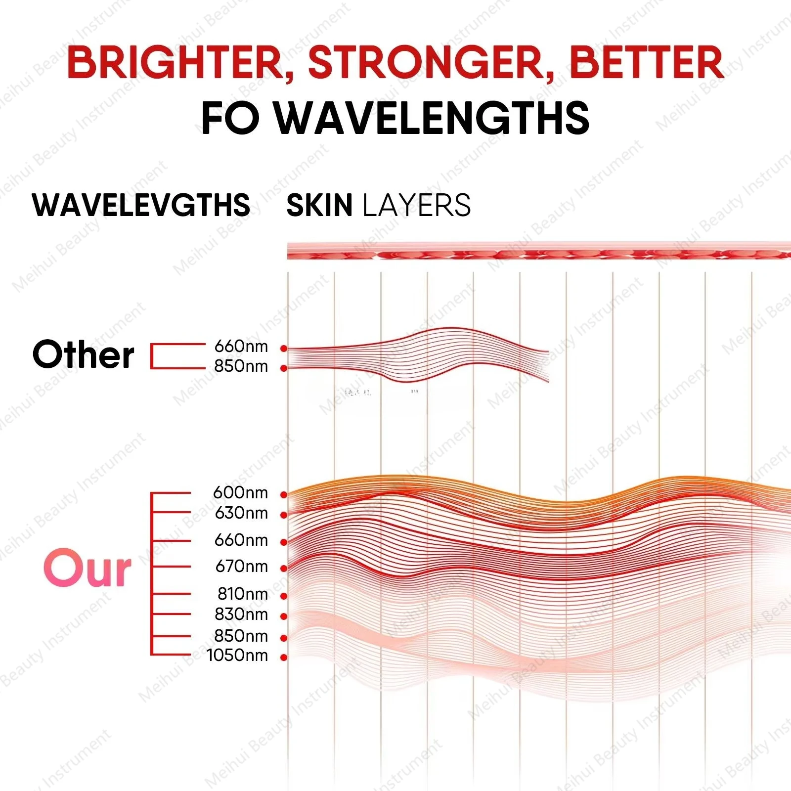 1000 واط NIR العلاج بالضوء العناية بالبشرة 8 الطول الموجي 480 630 660 810 850 940 980 1060 نانومتر LED لوحة العلاج بالضوء الأحمر مع قوس #2